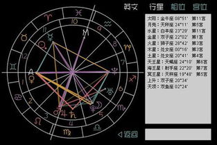 群星天秤星盘如何解读，群星影响改写？
