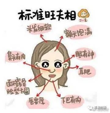 “旺夫”的面相特征