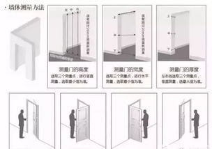 如何调整开门方向和玻璃柜门风水以避凶趋吉？