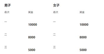 2026年运势测算，我抽到上上签，这会给我带来怎样的好运呢？