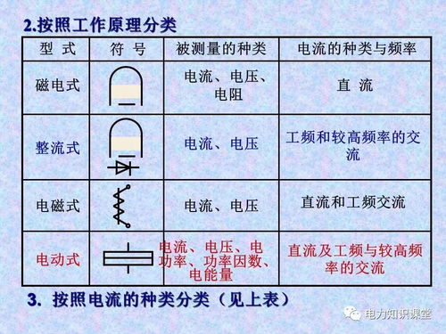 三元派风水学中，如何正确运用真正三元水法表进行风水布局？