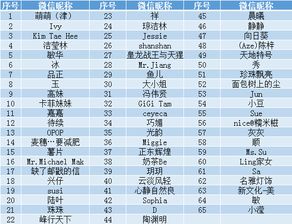 一、哪些叫旺季淡季？