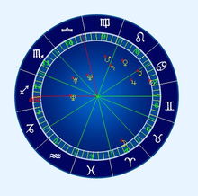 星座解析：水瓶座的孤独与狂想