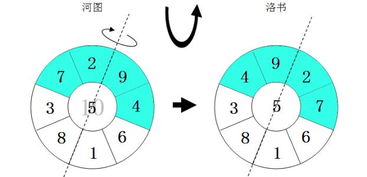 3. 覃睿文