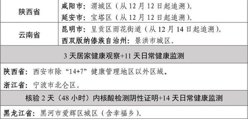 (三)b较高风险因素地区(1个).昨晚(3月2日),b江苏卫生身体健康状况委员会在其网站发布了最崭新的b风险因素等级名单。