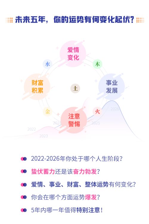 5. 2026年感情运势大预测！看完别哭