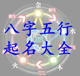 如何根据八字精准配对名字，测八字改名最有效的方法是什么？