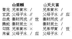 什么是“伏吟”？