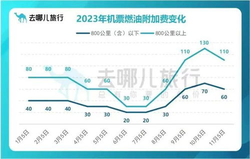 三、 案例分析：旺季机票价格的“真实面目”