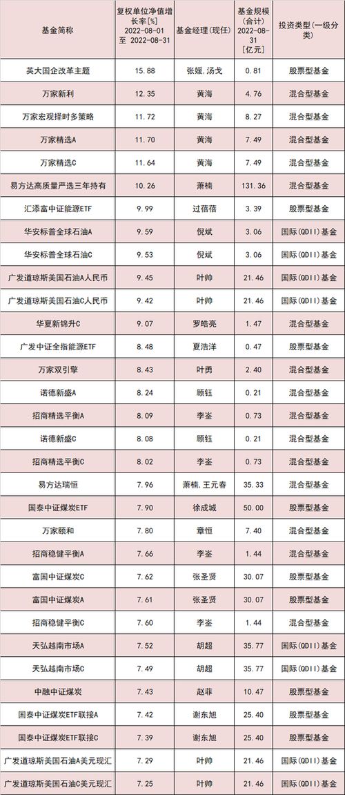 不同行业优选日期