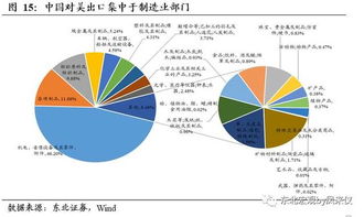 三、 现代化社会周边环境下的科学研究技术手段烟尘：今后燃尽的方向