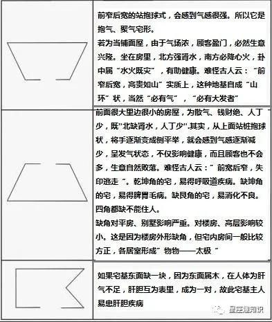 如何下载百度云《家宅风水基本法》和《风水宅经》电子书？