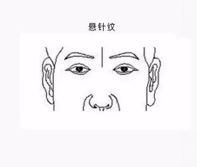 额上三纹天纹为父，少年真运何在？——乱七八糟的星座风水杂烩