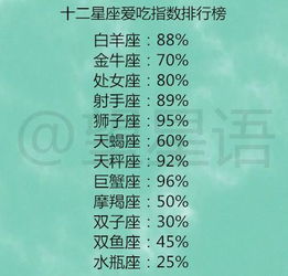 爱情与亲情的终极对决：12星座的怂包表现大赏