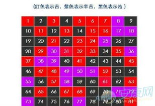 姓名数理的神秘根源