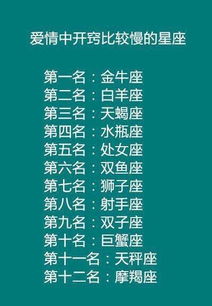 星座运势解读 (纯属娱乐!)