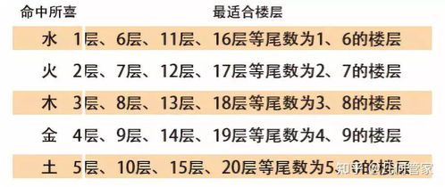 七到九层：中规中矩？还是容易被忽略？