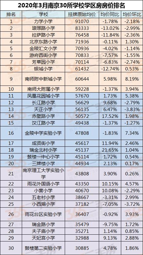 第二章：省钱技巧——细节决定成败