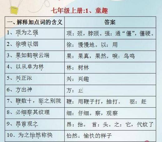 #3 必备装备清单（极度夸张版）