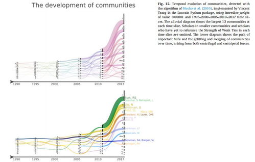 开头：住宿选择的困境