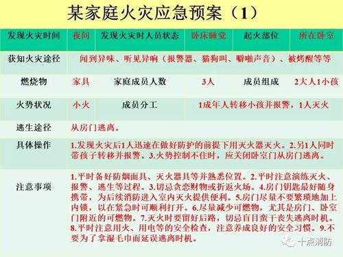 六、实战案例—小明家的搬迁记（加入噪音&emoji）