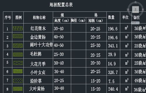 植物配置改造,植物配置改造