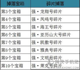 五、 那些乱七八糟的费用：防不胜防的坑