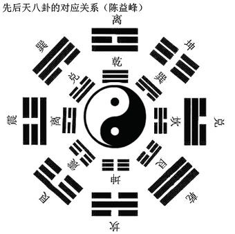 二、内部格局：八卦方位乱七八糟也能算吉凶？