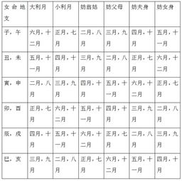属猴女农历哪个月份的吉日最多，命理上最吉利？