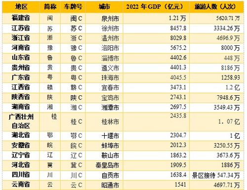 情绪爆表的游客感言
