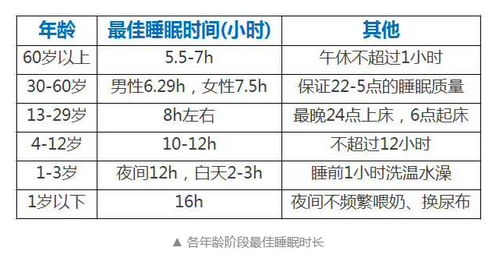 结论