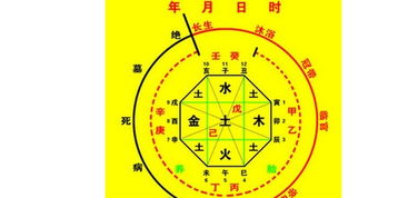 女命八字如何通过新派方法详细解读，改运占卜有何秘诀？