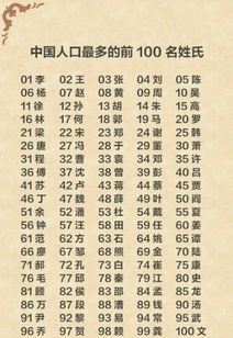 杨沐晨男孩名字打分如何改写为长尾？