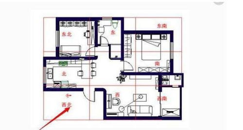房屋入口风水,房屋风水走向