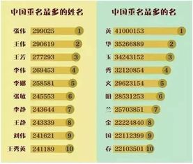 六、 实用较小技巧——怎样迅速生成带‘怡’的名字（手动版+AI版）