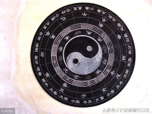 如何根据四柱八字取一个既好听又吉祥的名字？