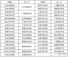 晋城宝宝取名，有哪些地方起名字比较好呢？