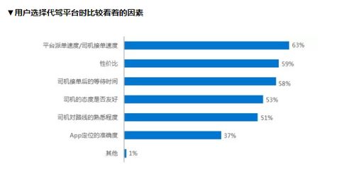 五、收费标准（别担心宰你！）