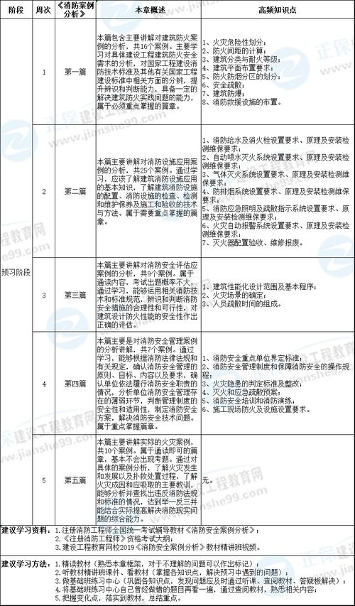 三、 实战案例与表格对比（含噪音一部分）