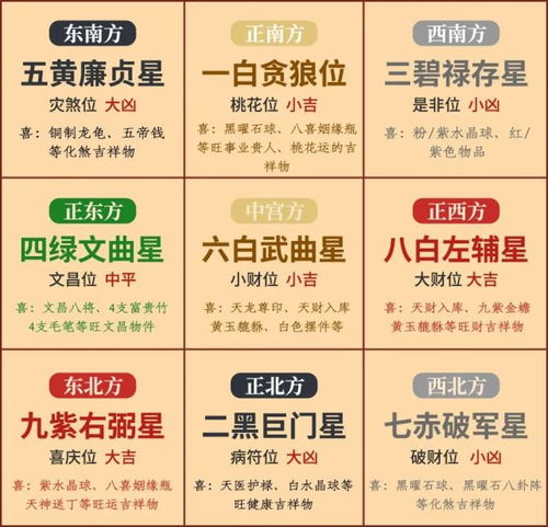 易奇八字后的八字特征如何判断？