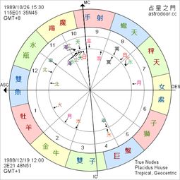 四、从占星角度看——怎么判断“离婚倾向”有没有真实的存在？💡💡💡