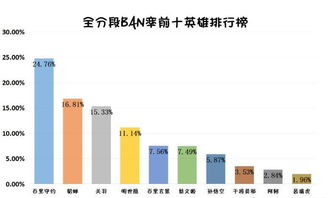 C. 顶配奢华——钱多到可以请全体导游一起去火星！