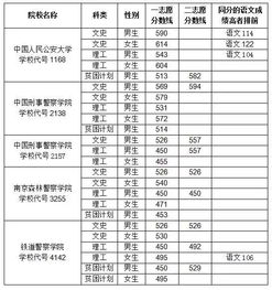：时间段不断流逝， 而年龄不断增较长...