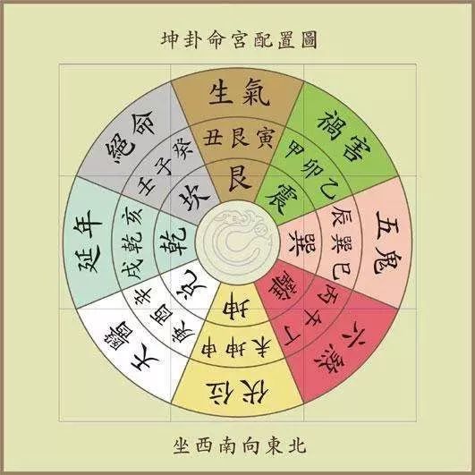 2026年哪些时辰方位与煞方相冲？