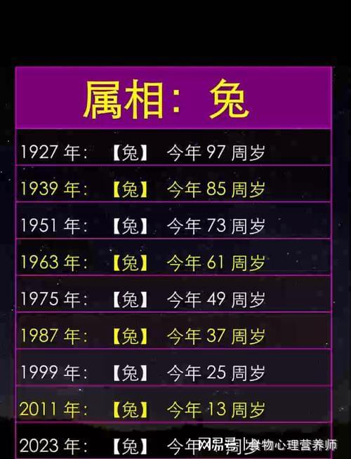 2026年属兔全年事业运势具体如何？