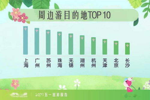 一、免费门票？真的免费？