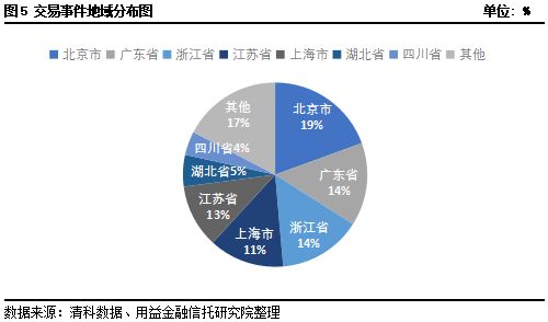 Zuo什么投资风水好赚钱,Zuo什么投资风水好