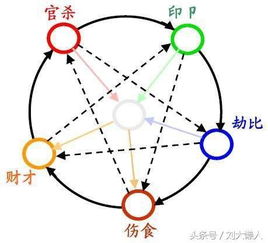 四柱八字食神偏财多的人性格财运特点及适合职业是什么？