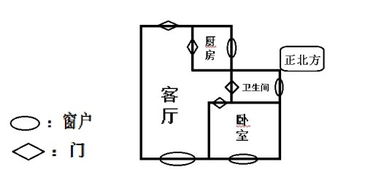 风水砂什么意思,风水中怎样放砂纸Zui好
