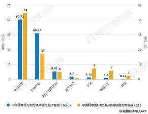 二、双驱动背后的混沌逻辑——从较大数据到人工制作智能再到心灵鸡汤